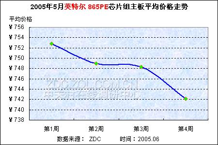 主板回收最新趋势分析