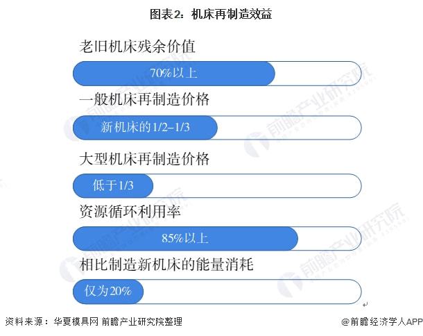 二手剪切机床最新走势