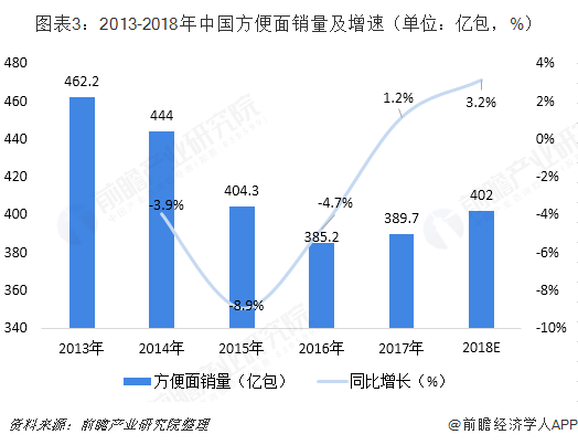 方便食品设备最新消息及发展趋势分析