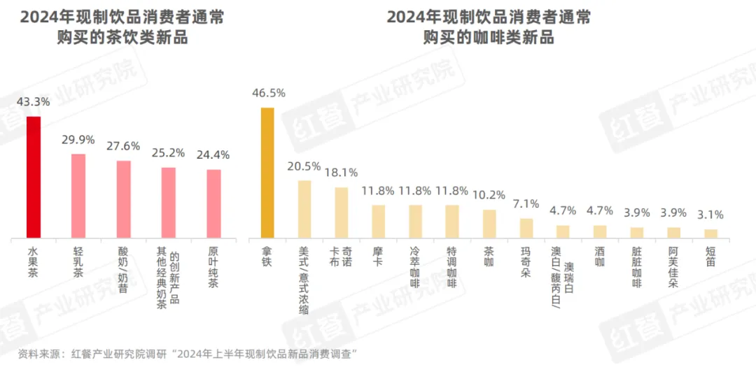 营养饮品最新走势分析