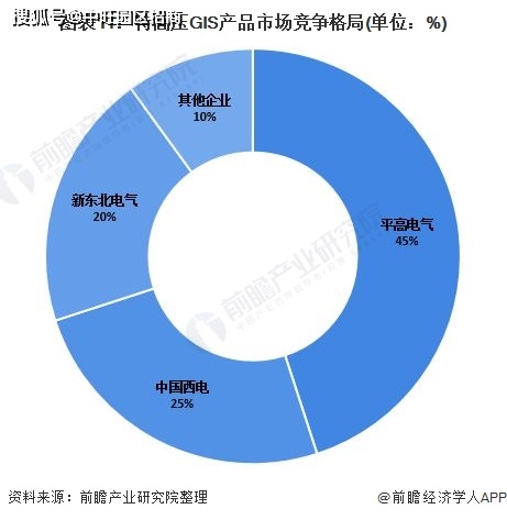 高压开关设备未来发展趋势探析