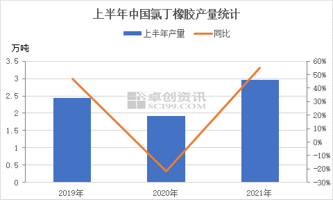 氯丁橡胶最新体验