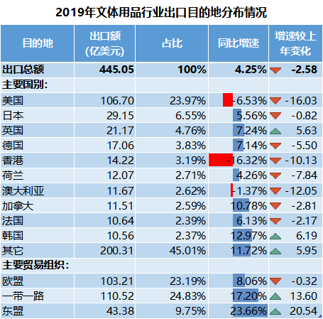 库存文教用品最新消息概览