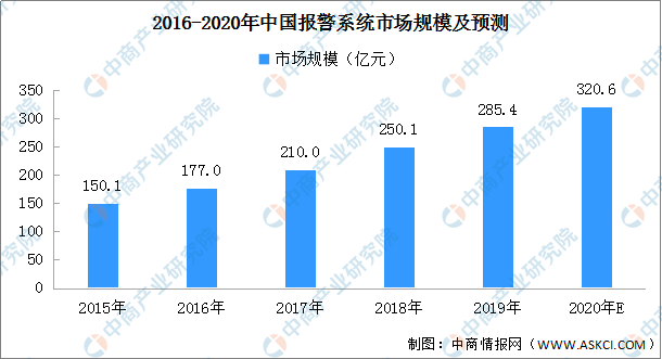 解码器市场趋势深度解析