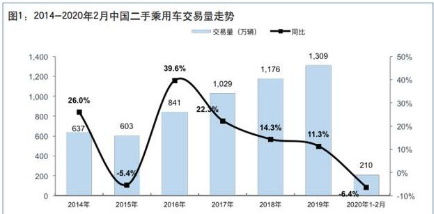 二手离心机未来发展趋势分析