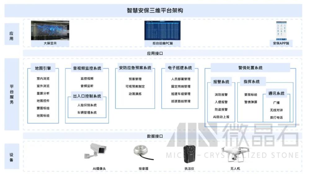 计算机信息安全设备交集与合作，构建稳固的数字防护体系