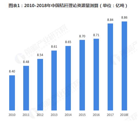 二手特殊办公用品最新发展概况及趋势分析