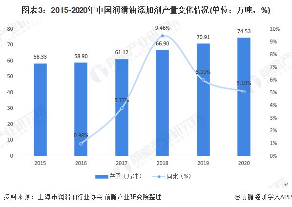 甲醛捕捉剂未来发展趋势