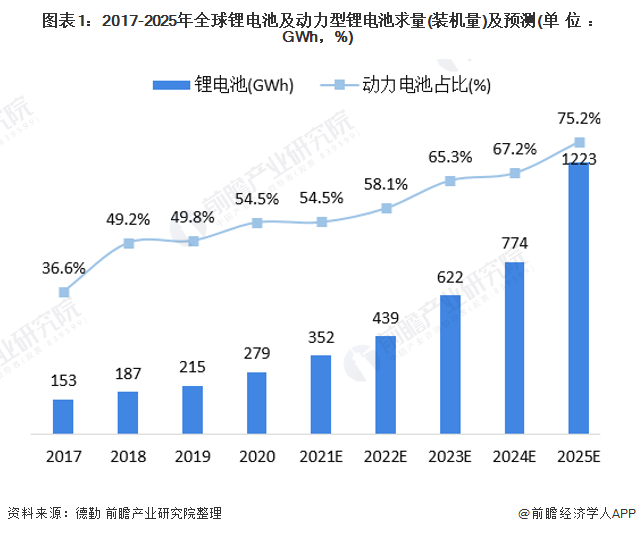 锂云母最新解读与发展趋势分析