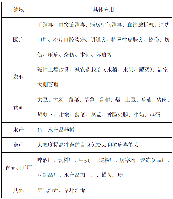 酸性氧化电位水生成器的最新内容研究与应用探讨