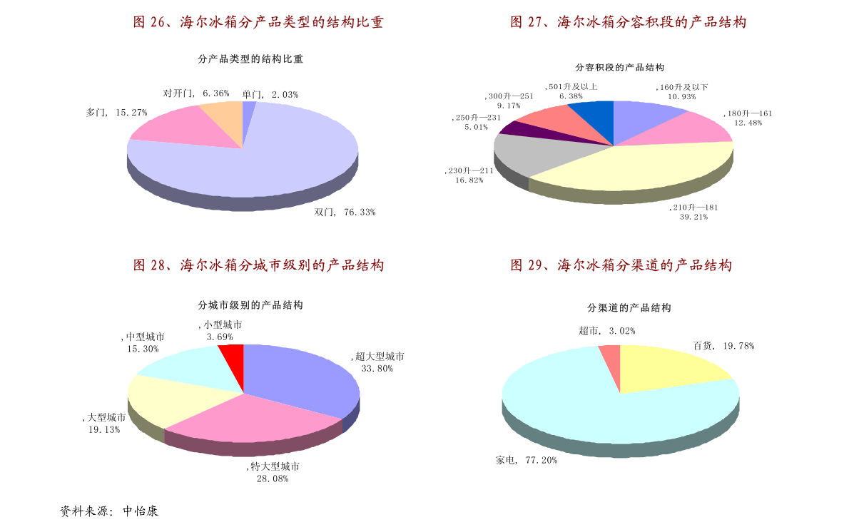 离型纸市场趋势深度分析