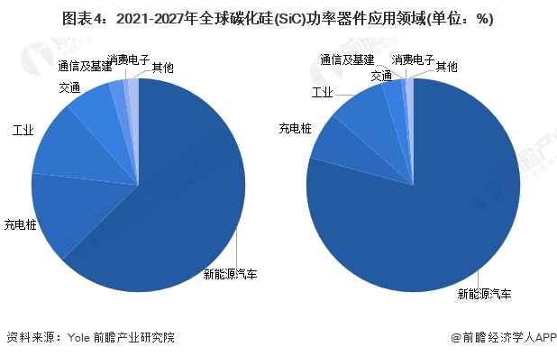 碳化硅市场趋势全面解读