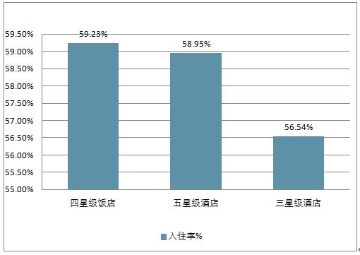 酒店筒灯市场趋势深度分析