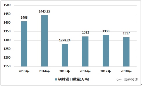 建筑钢材最新版解读与发展趋势分析