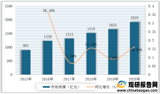 软件发展展望