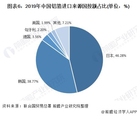 铝箔发展展望