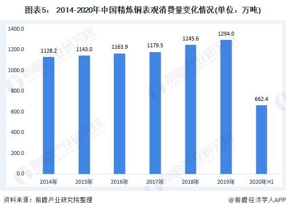 铜技术革新与最新发展趋势概览