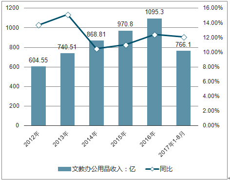 办公用品加工应对策略