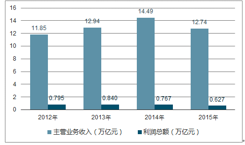 防腐材料市场趋势