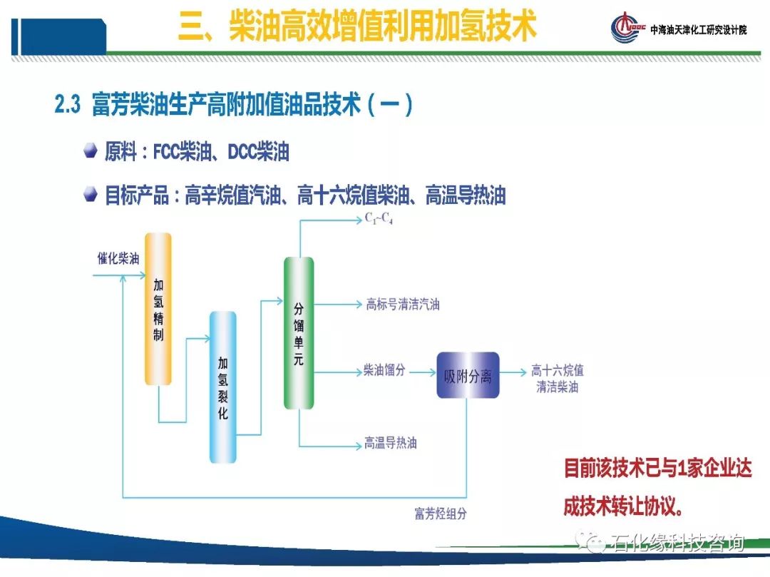 加氢精制催化剂最新消息