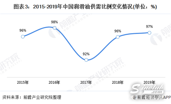 工业用润滑油最新动态，发展趋势与市场展望