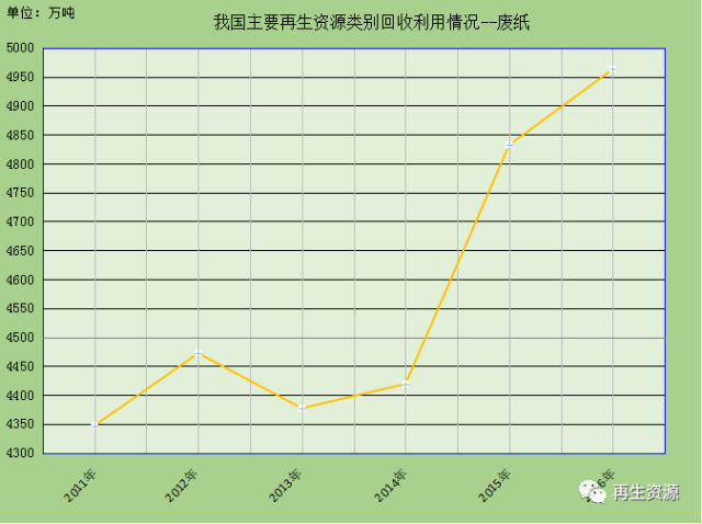 资源回收最新走势与趋势预测