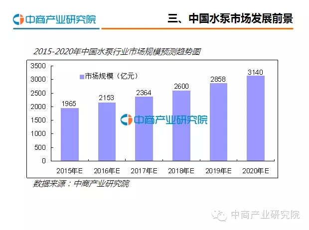 水泵最新信息