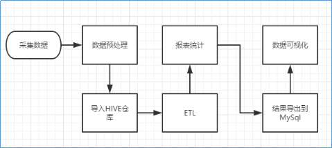 塑料卷最新探秘