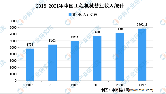 工程机械维修最新信息概览与全面解读市场趋势