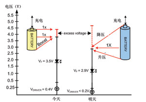 LED轨道灯应对策略，应对挑战与实现高效照明解决方案