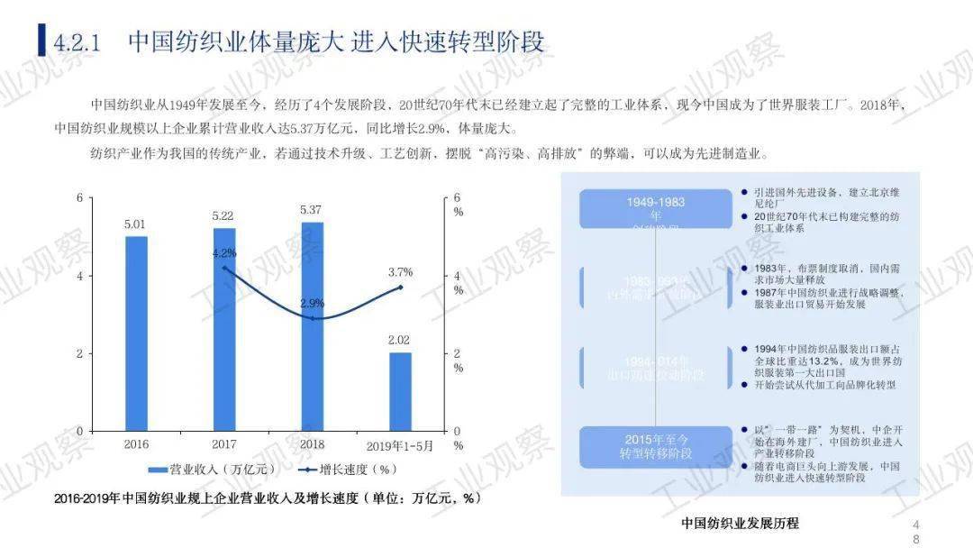 厨房用品