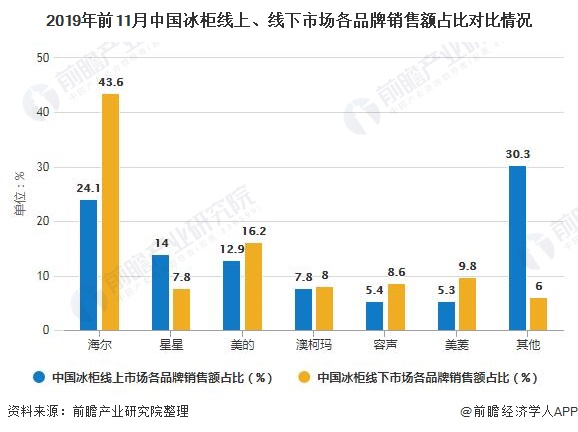 冷藏柜最新信息