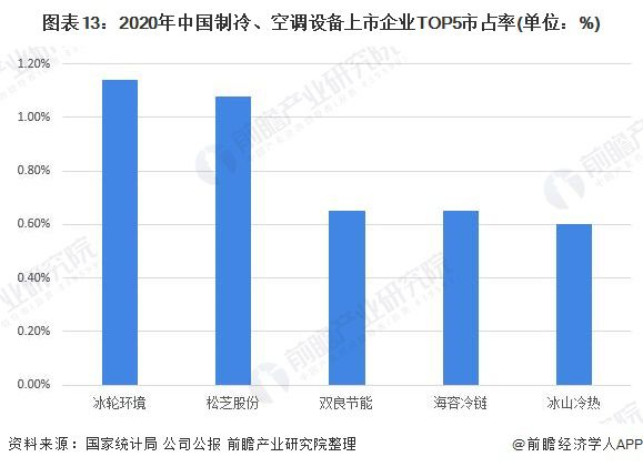 中央空调设备展望，未来技术趋势与市场前景