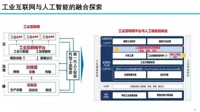 网络工程服务最新版解读与发展