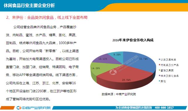 休闲食品最新信息概览与全面解读市场趋势