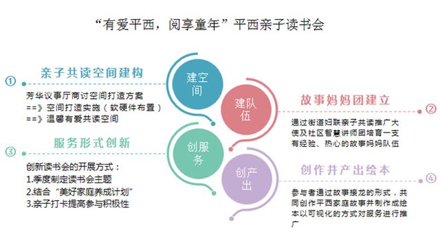 亲子教育最新消息