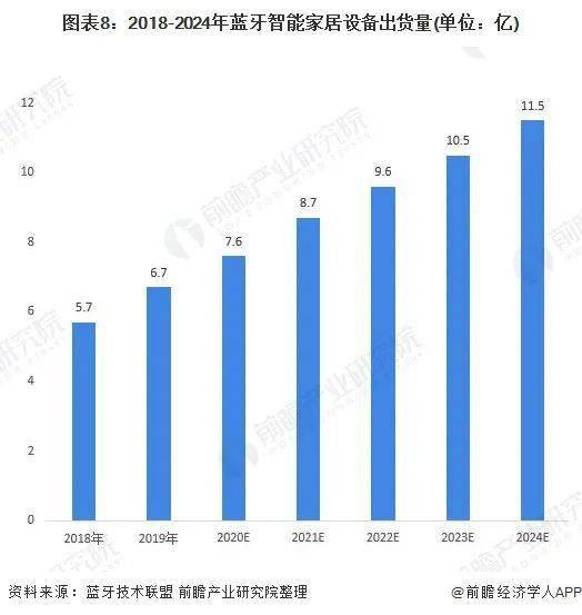 探头最新解读