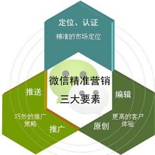 微信营销发展展望