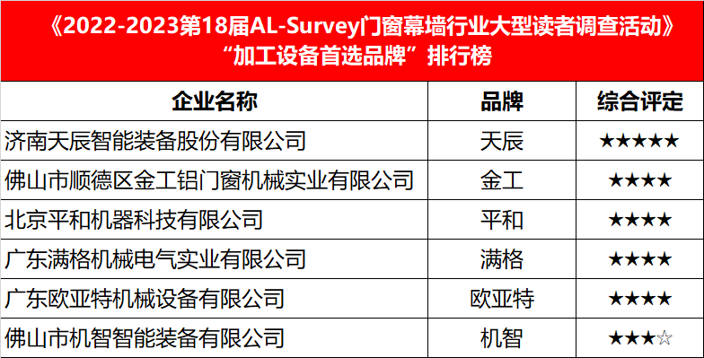 推土机最新内容