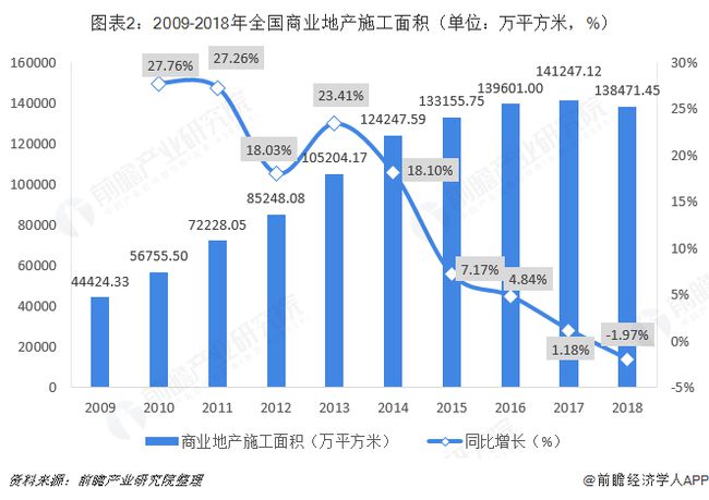 榆木未来发展趋势