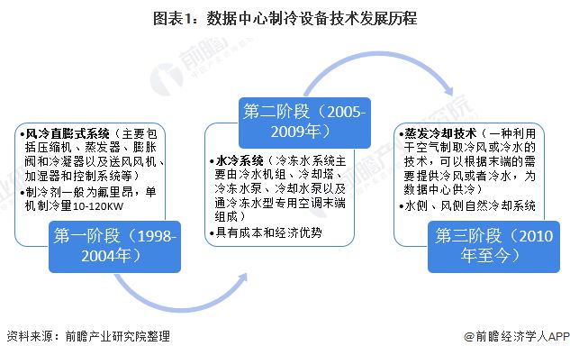 制冷设备最新走势分析