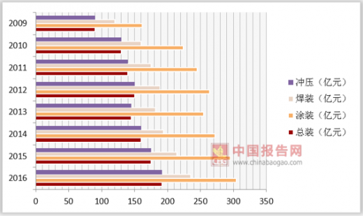 电源线最新走势与市场分析