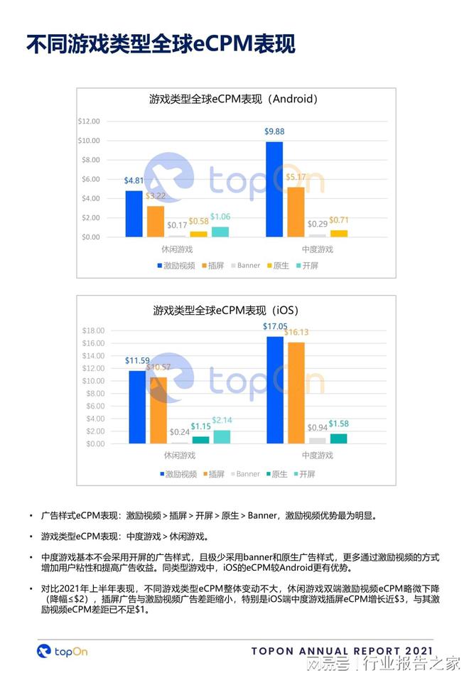 广告网站最新动态与深度分析