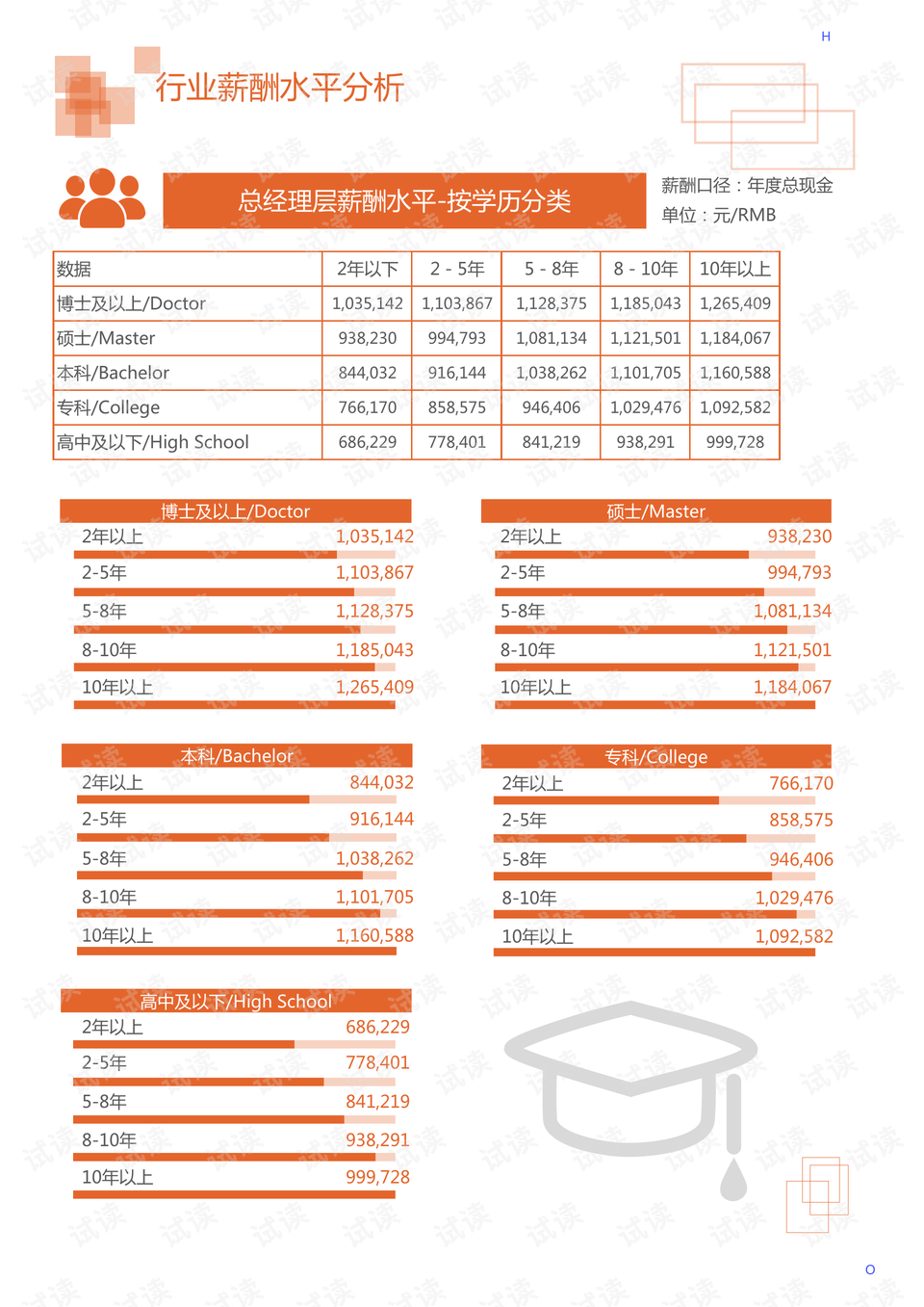 特殊国画/书法市场趋势