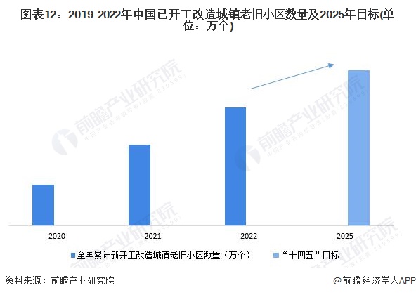 化纤最新发展