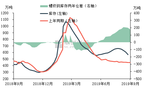 工地施工材料最新走势与趋势预测