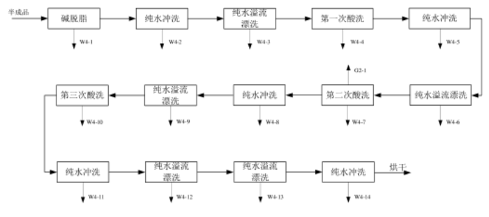 集成电路测试仪详细解析与实施步骤