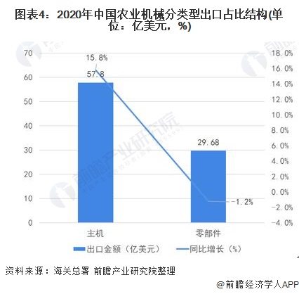 风能设备最新走势与市场分析