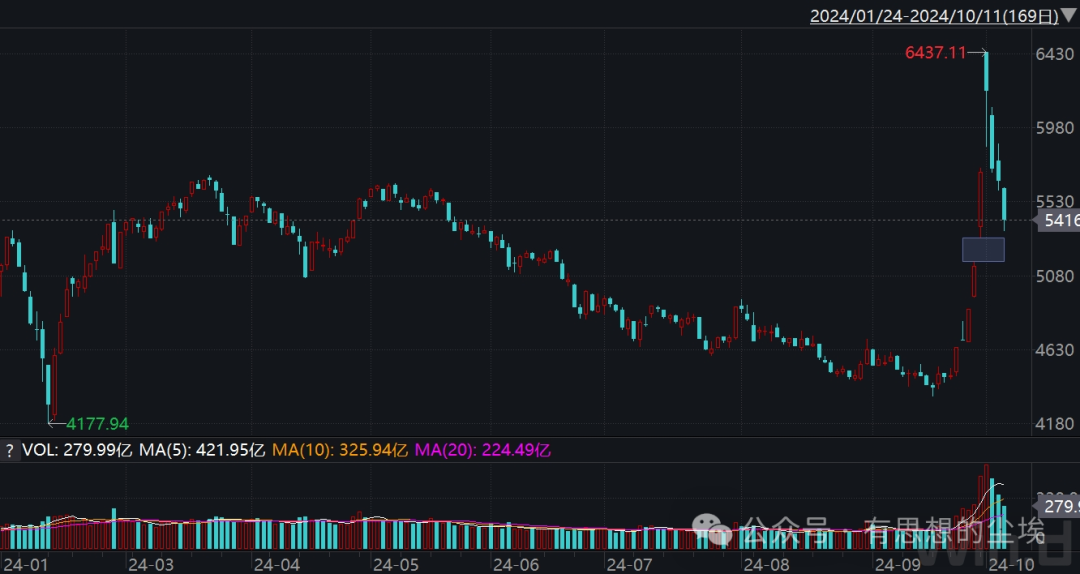 钛合金最新走势与趋势预测分析