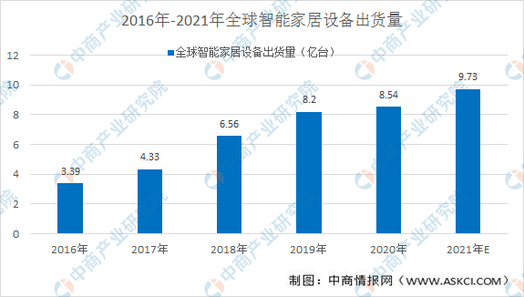 家电项目合作市场趋势分析